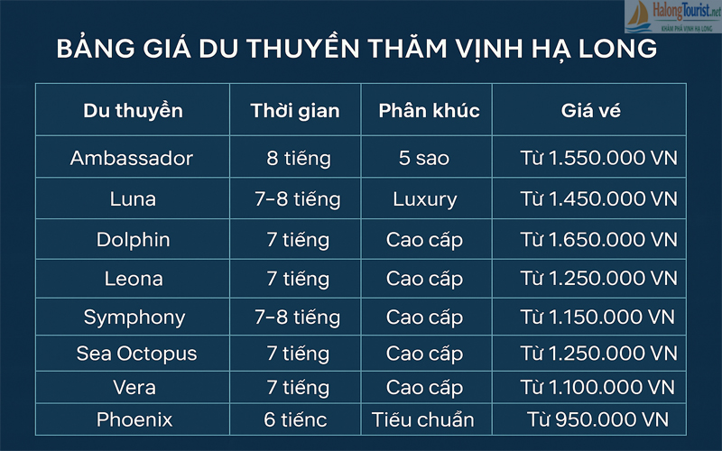 Bảng giá Top 8 du thuyền Hạ Long 1 ngày mới nhất