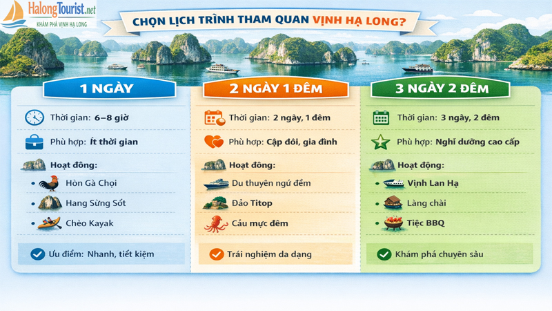 So sánh các lịch trình du lịch Hạ Long theo thời gian