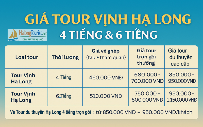 Giá tour thăm Vịnh Hạ Long trong ngày