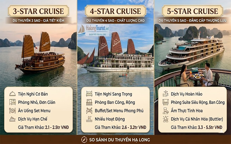 So sánh giá du thuyền Hạ Long 3 sao 4 sao 5 sao